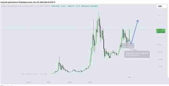 牛市已准备就绪:三种具有成功记录的加密货币